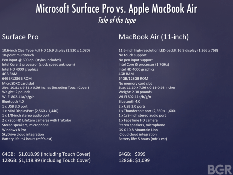 bgr-surface-pro-vs-air