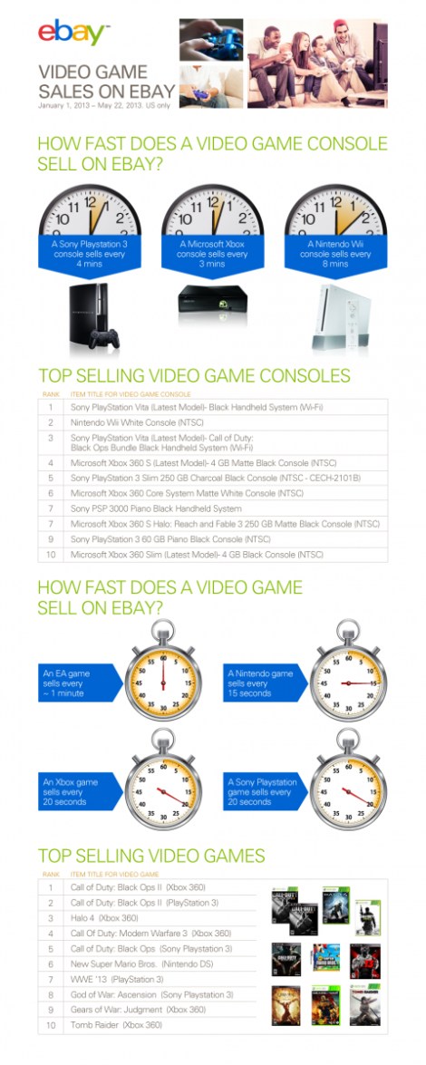 eBay_Video_Game