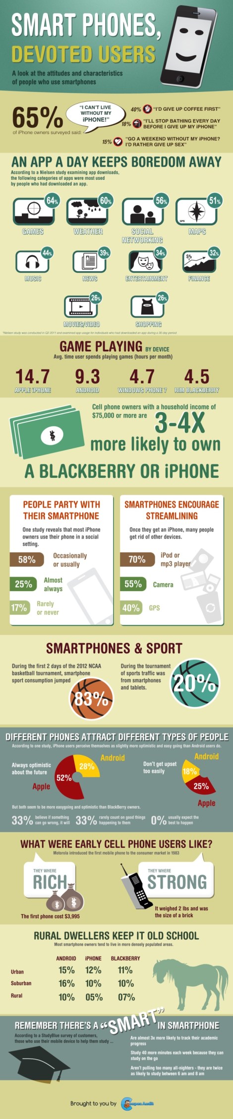 Smartphone Infographic
